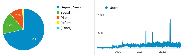 audience_referral_chart_2016-2019.jpg