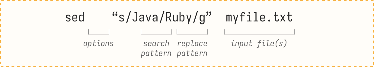 sed s/java/ruby/g myfile.txt