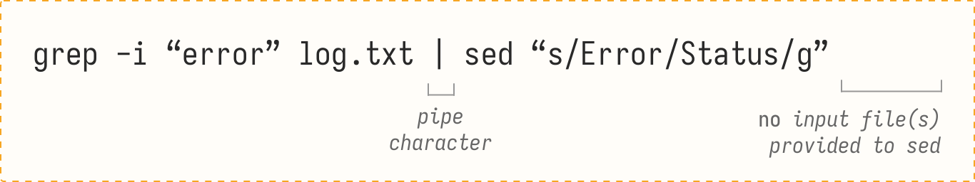 grep -i error log.txt | sed s/Error/Status/g