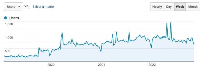 users_trend_line_2016-2019.jpg